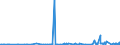 KN 30039000 /Exporte /Einheit = Preise (Euro/Tonne) /Partnerland: Burkina Faso /Meldeland: Eur27_2020 /30039000:Arzneiwaren, die aus Zwei Oder Mehr zu Therapeutischen Oder Prophylaktischen Zwecken Gemischten Bestandteilen Bestehen, Weder Dosiert Noch in Aufmachungen für den Einzelverkauf (Ausg. Antibiotika Enthaltende Hormone Oder als Hormone Gebrauchte Steroide Ohne Antibiotika, Alkaloide Oder Ihre Derivate, Hormone, Antibiotika, Aktive Substanzen Gegen Malaria Sowie Erzeugnisse der Pos. 3002, 3005 Oder 3006)