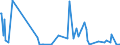 KN 30039000 /Exporte /Einheit = Preise (Euro/Tonne) /Partnerland: Tschad /Meldeland: Eur27_2020 /30039000:Arzneiwaren, die aus Zwei Oder Mehr zu Therapeutischen Oder Prophylaktischen Zwecken Gemischten Bestandteilen Bestehen, Weder Dosiert Noch in Aufmachungen für den Einzelverkauf (Ausg. Antibiotika Enthaltende Hormone Oder als Hormone Gebrauchte Steroide Ohne Antibiotika, Alkaloide Oder Ihre Derivate, Hormone, Antibiotika, Aktive Substanzen Gegen Malaria Sowie Erzeugnisse der Pos. 3002, 3005 Oder 3006)