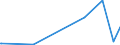 KN 30039000 /Exporte /Einheit = Preise (Euro/Tonne) /Partnerland: Guinea-biss. /Meldeland: Europäische Union /30039000:Arzneiwaren, die aus Zwei Oder Mehr zu Therapeutischen Oder Prophylaktischen Zwecken Gemischten Bestandteilen Bestehen, Weder Dosiert Noch in Aufmachungen für den Einzelverkauf (Ausg. Antibiotika Enthaltende Hormone Oder als Hormone Gebrauchte Steroide Ohne Antibiotika, Alkaloide Oder Ihre Derivate, Hormone, Antibiotika, Aktive Substanzen Gegen Malaria Sowie Erzeugnisse der Pos. 3002, 3005 Oder 3006)