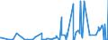 KN 30039000 /Exporte /Einheit = Preise (Euro/Tonne) /Partnerland: Guinea /Meldeland: Eur27_2020 /30039000:Arzneiwaren, die aus Zwei Oder Mehr zu Therapeutischen Oder Prophylaktischen Zwecken Gemischten Bestandteilen Bestehen, Weder Dosiert Noch in Aufmachungen für den Einzelverkauf (Ausg. Antibiotika Enthaltende Hormone Oder als Hormone Gebrauchte Steroide Ohne Antibiotika, Alkaloide Oder Ihre Derivate, Hormone, Antibiotika, Aktive Substanzen Gegen Malaria Sowie Erzeugnisse der Pos. 3002, 3005 Oder 3006)