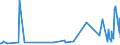 KN 30039000 /Exporte /Einheit = Preise (Euro/Tonne) /Partnerland: Liberia /Meldeland: Eur27_2020 /30039000:Arzneiwaren, die aus Zwei Oder Mehr zu Therapeutischen Oder Prophylaktischen Zwecken Gemischten Bestandteilen Bestehen, Weder Dosiert Noch in Aufmachungen für den Einzelverkauf (Ausg. Antibiotika Enthaltende Hormone Oder als Hormone Gebrauchte Steroide Ohne Antibiotika, Alkaloide Oder Ihre Derivate, Hormone, Antibiotika, Aktive Substanzen Gegen Malaria Sowie Erzeugnisse der Pos. 3002, 3005 Oder 3006)