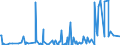 KN 30039000 /Exporte /Einheit = Preise (Euro/Tonne) /Partnerland: Elfenbeink. /Meldeland: Eur27_2020 /30039000:Arzneiwaren, die aus Zwei Oder Mehr zu Therapeutischen Oder Prophylaktischen Zwecken Gemischten Bestandteilen Bestehen, Weder Dosiert Noch in Aufmachungen für den Einzelverkauf (Ausg. Antibiotika Enthaltende Hormone Oder als Hormone Gebrauchte Steroide Ohne Antibiotika, Alkaloide Oder Ihre Derivate, Hormone, Antibiotika, Aktive Substanzen Gegen Malaria Sowie Erzeugnisse der Pos. 3002, 3005 Oder 3006)