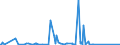 KN 30039000 /Exporte /Einheit = Preise (Euro/Tonne) /Partnerland: Benin /Meldeland: Eur27_2020 /30039000:Arzneiwaren, die aus Zwei Oder Mehr zu Therapeutischen Oder Prophylaktischen Zwecken Gemischten Bestandteilen Bestehen, Weder Dosiert Noch in Aufmachungen für den Einzelverkauf (Ausg. Antibiotika Enthaltende Hormone Oder als Hormone Gebrauchte Steroide Ohne Antibiotika, Alkaloide Oder Ihre Derivate, Hormone, Antibiotika, Aktive Substanzen Gegen Malaria Sowie Erzeugnisse der Pos. 3002, 3005 Oder 3006)