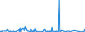 KN 30039000 /Exporte /Einheit = Preise (Euro/Tonne) /Partnerland: Kamerun /Meldeland: Eur27_2020 /30039000:Arzneiwaren, die aus Zwei Oder Mehr zu Therapeutischen Oder Prophylaktischen Zwecken Gemischten Bestandteilen Bestehen, Weder Dosiert Noch in Aufmachungen für den Einzelverkauf (Ausg. Antibiotika Enthaltende Hormone Oder als Hormone Gebrauchte Steroide Ohne Antibiotika, Alkaloide Oder Ihre Derivate, Hormone, Antibiotika, Aktive Substanzen Gegen Malaria Sowie Erzeugnisse der Pos. 3002, 3005 Oder 3006)