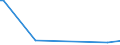 KN 30039000 /Exporte /Einheit = Preise (Euro/Tonne) /Partnerland: S.tome /Meldeland: Europäische Union /30039000:Arzneiwaren, die aus Zwei Oder Mehr zu Therapeutischen Oder Prophylaktischen Zwecken Gemischten Bestandteilen Bestehen, Weder Dosiert Noch in Aufmachungen für den Einzelverkauf (Ausg. Antibiotika Enthaltende Hormone Oder als Hormone Gebrauchte Steroide Ohne Antibiotika, Alkaloide Oder Ihre Derivate, Hormone, Antibiotika, Aktive Substanzen Gegen Malaria Sowie Erzeugnisse der Pos. 3002, 3005 Oder 3006)