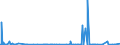 KN 30039000 /Exporte /Einheit = Preise (Euro/Tonne) /Partnerland: Gabun /Meldeland: Eur27_2020 /30039000:Arzneiwaren, die aus Zwei Oder Mehr zu Therapeutischen Oder Prophylaktischen Zwecken Gemischten Bestandteilen Bestehen, Weder Dosiert Noch in Aufmachungen für den Einzelverkauf (Ausg. Antibiotika Enthaltende Hormone Oder als Hormone Gebrauchte Steroide Ohne Antibiotika, Alkaloide Oder Ihre Derivate, Hormone, Antibiotika, Aktive Substanzen Gegen Malaria Sowie Erzeugnisse der Pos. 3002, 3005 Oder 3006)