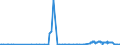 KN 30039000 /Exporte /Einheit = Preise (Euro/Tonne) /Partnerland: Dem. Rep. Kongo /Meldeland: Eur27_2020 /30039000:Arzneiwaren, die aus Zwei Oder Mehr zu Therapeutischen Oder Prophylaktischen Zwecken Gemischten Bestandteilen Bestehen, Weder Dosiert Noch in Aufmachungen für den Einzelverkauf (Ausg. Antibiotika Enthaltende Hormone Oder als Hormone Gebrauchte Steroide Ohne Antibiotika, Alkaloide Oder Ihre Derivate, Hormone, Antibiotika, Aktive Substanzen Gegen Malaria Sowie Erzeugnisse der Pos. 3002, 3005 Oder 3006)