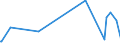 KN 30039000 /Exporte /Einheit = Preise (Euro/Tonne) /Partnerland: Ruanda /Meldeland: Europäische Union /30039000:Arzneiwaren, die aus Zwei Oder Mehr zu Therapeutischen Oder Prophylaktischen Zwecken Gemischten Bestandteilen Bestehen, Weder Dosiert Noch in Aufmachungen für den Einzelverkauf (Ausg. Antibiotika Enthaltende Hormone Oder als Hormone Gebrauchte Steroide Ohne Antibiotika, Alkaloide Oder Ihre Derivate, Hormone, Antibiotika, Aktive Substanzen Gegen Malaria Sowie Erzeugnisse der Pos. 3002, 3005 Oder 3006)