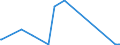 KN 30039000 /Exporte /Einheit = Preise (Euro/Tonne) /Partnerland: Burundi /Meldeland: Eur27_2020 /30039000:Arzneiwaren, die aus Zwei Oder Mehr zu Therapeutischen Oder Prophylaktischen Zwecken Gemischten Bestandteilen Bestehen, Weder Dosiert Noch in Aufmachungen für den Einzelverkauf (Ausg. Antibiotika Enthaltende Hormone Oder als Hormone Gebrauchte Steroide Ohne Antibiotika, Alkaloide Oder Ihre Derivate, Hormone, Antibiotika, Aktive Substanzen Gegen Malaria Sowie Erzeugnisse der Pos. 3002, 3005 Oder 3006)