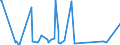 KN 30039000 /Exporte /Einheit = Preise (Euro/Tonne) /Partnerland: Dschibuti /Meldeland: Eur27_2020 /30039000:Arzneiwaren, die aus Zwei Oder Mehr zu Therapeutischen Oder Prophylaktischen Zwecken Gemischten Bestandteilen Bestehen, Weder Dosiert Noch in Aufmachungen für den Einzelverkauf (Ausg. Antibiotika Enthaltende Hormone Oder als Hormone Gebrauchte Steroide Ohne Antibiotika, Alkaloide Oder Ihre Derivate, Hormone, Antibiotika, Aktive Substanzen Gegen Malaria Sowie Erzeugnisse der Pos. 3002, 3005 Oder 3006)