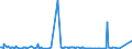 KN 30039000 /Exporte /Einheit = Preise (Euro/Tonne) /Partnerland: Uganda /Meldeland: Eur27_2020 /30039000:Arzneiwaren, die aus Zwei Oder Mehr zu Therapeutischen Oder Prophylaktischen Zwecken Gemischten Bestandteilen Bestehen, Weder Dosiert Noch in Aufmachungen für den Einzelverkauf (Ausg. Antibiotika Enthaltende Hormone Oder als Hormone Gebrauchte Steroide Ohne Antibiotika, Alkaloide Oder Ihre Derivate, Hormone, Antibiotika, Aktive Substanzen Gegen Malaria Sowie Erzeugnisse der Pos. 3002, 3005 Oder 3006)