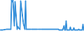 KN 30039010 /Exporte /Einheit = Preise (Euro/Tonne) /Partnerland: Italien /Meldeland: Europäische Union /30039010:Arzneiwaren, iod Oder Iodverbindungen Enthaltend, Weder Dosiert Noch in Aufmachungen fr den Einzelverkauf