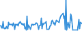 CN 30039010 /Exports /Unit = Prices (Euro/ton) /Partner: Ireland /Reporter: European Union /30039010:Medicaments Containing Iodine or Iodine Compounds, not in Measured Doses or Packaged for Retail Sale