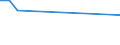 CN 30039010 /Exports /Unit = Prices (Euro/ton) /Partner: Lithuania /Reporter: European Union /30039010:Medicaments Containing Iodine or Iodine Compounds, not in Measured Doses or Packaged for Retail Sale