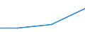 CN 30039010 /Exports /Unit = Prices (Euro/ton) /Partner: Malawi /Reporter: European Union /30039010:Medicaments Containing Iodine or Iodine Compounds, not in Measured Doses or Packaged for Retail Sale