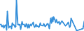 CN 30039010 /Exports /Unit = Prices (Euro/ton) /Partner: Canada /Reporter: European Union /30039010:Medicaments Containing Iodine or Iodine Compounds, not in Measured Doses or Packaged for Retail Sale