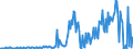 CN 30039090 /Exports /Unit = Prices (Euro/ton) /Partner: Ireland /Reporter: European Union /30039090:Medicaments Consisting of two or More Constituents Mixed Together for Therapeutic or Prophylactic Uses, not in Measured Doses or put up for Retail Sale (Excl. Antibiotics Containing Hormones or Steroids Used as Hormones, but not Containing Antibiotics, Alkaloids or Derivatives Thereof, Hormones or Antibiotics or Goods of Heading 3002, 3005 or 3006)