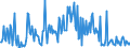 CN 30039090 /Exports /Unit = Prices (Euro/ton) /Partner: Denmark /Reporter: European Union /30039090:Medicaments Consisting of two or More Constituents Mixed Together for Therapeutic or Prophylactic Uses, not in Measured Doses or put up for Retail Sale (Excl. Antibiotics Containing Hormones or Steroids Used as Hormones, but not Containing Antibiotics, Alkaloids or Derivatives Thereof, Hormones or Antibiotics or Goods of Heading 3002, 3005 or 3006)