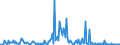 KN 30039090 /Exporte /Einheit = Preise (Euro/Tonne) /Partnerland: Griechenland /Meldeland: Europäische Union /30039090:Arzneiwaren, die aus Zwei Oder Mehr zu Therapeutischen Oder Prophylaktischen Zwecken Gemischten Bestandteilen Bestehen, Weder Dosiert Noch in Aufmachungen fr den Einzelverkauf (Ausg. Antibiotika, Hormone Oder als Hormone Gebrauchte Steroide Ohne Antibiotika, Alkaloide Oder Ihre Derivate Ohne Hormone Noch Antibiotika, iod Oder Iodverbindungen Enthaltend Sowie Erzeugnisse der Pos. 3002, 3005 Oder 3006)