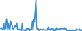 KN 30039090 /Exporte /Einheit = Preise (Euro/Tonne) /Partnerland: Portugal /Meldeland: Europäische Union /30039090:Arzneiwaren, die aus Zwei Oder Mehr zu Therapeutischen Oder Prophylaktischen Zwecken Gemischten Bestandteilen Bestehen, Weder Dosiert Noch in Aufmachungen fr den Einzelverkauf (Ausg. Antibiotika, Hormone Oder als Hormone Gebrauchte Steroide Ohne Antibiotika, Alkaloide Oder Ihre Derivate Ohne Hormone Noch Antibiotika, iod Oder Iodverbindungen Enthaltend Sowie Erzeugnisse der Pos. 3002, 3005 Oder 3006)