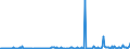 KN 30039090 /Exporte /Einheit = Preise (Euro/Tonne) /Partnerland: Belgien /Meldeland: Europäische Union /30039090:Arzneiwaren, die aus Zwei Oder Mehr zu Therapeutischen Oder Prophylaktischen Zwecken Gemischten Bestandteilen Bestehen, Weder Dosiert Noch in Aufmachungen fr den Einzelverkauf (Ausg. Antibiotika, Hormone Oder als Hormone Gebrauchte Steroide Ohne Antibiotika, Alkaloide Oder Ihre Derivate Ohne Hormone Noch Antibiotika, iod Oder Iodverbindungen Enthaltend Sowie Erzeugnisse der Pos. 3002, 3005 Oder 3006)