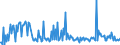 KN 30039090 /Exporte /Einheit = Preise (Euro/Tonne) /Partnerland: Luxemburg /Meldeland: Europäische Union /30039090:Arzneiwaren, die aus Zwei Oder Mehr zu Therapeutischen Oder Prophylaktischen Zwecken Gemischten Bestandteilen Bestehen, Weder Dosiert Noch in Aufmachungen fr den Einzelverkauf (Ausg. Antibiotika, Hormone Oder als Hormone Gebrauchte Steroide Ohne Antibiotika, Alkaloide Oder Ihre Derivate Ohne Hormone Noch Antibiotika, iod Oder Iodverbindungen Enthaltend Sowie Erzeugnisse der Pos. 3002, 3005 Oder 3006)