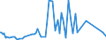 KN 30039090 /Exporte /Einheit = Preise (Euro/Tonne) /Partnerland: Ceuta /Meldeland: Europäische Union /30039090:Arzneiwaren, die aus Zwei Oder Mehr zu Therapeutischen Oder Prophylaktischen Zwecken Gemischten Bestandteilen Bestehen, Weder Dosiert Noch in Aufmachungen fr den Einzelverkauf (Ausg. Antibiotika, Hormone Oder als Hormone Gebrauchte Steroide Ohne Antibiotika, Alkaloide Oder Ihre Derivate Ohne Hormone Noch Antibiotika, iod Oder Iodverbindungen Enthaltend Sowie Erzeugnisse der Pos. 3002, 3005 Oder 3006)