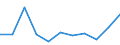 KN 30039090 /Exporte /Einheit = Preise (Euro/Tonne) /Partnerland: Ceuta und Melilla /Meldeland: Europäische Union /30039090:Arzneiwaren, die aus Zwei Oder Mehr zu Therapeutischen Oder Prophylaktischen Zwecken Gemischten Bestandteilen Bestehen, Weder Dosiert Noch in Aufmachungen fr den Einzelverkauf (Ausg. Antibiotika, Hormone Oder als Hormone Gebrauchte Steroide Ohne Antibiotika, Alkaloide Oder Ihre Derivate Ohne Hormone Noch Antibiotika, iod Oder Iodverbindungen Enthaltend Sowie Erzeugnisse der Pos. 3002, 3005 Oder 3006)