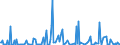 KN 30039090 /Exporte /Einheit = Preise (Euro/Tonne) /Partnerland: Island /Meldeland: Europäische Union /30039090:Arzneiwaren, die aus Zwei Oder Mehr zu Therapeutischen Oder Prophylaktischen Zwecken Gemischten Bestandteilen Bestehen, Weder Dosiert Noch in Aufmachungen fr den Einzelverkauf (Ausg. Antibiotika, Hormone Oder als Hormone Gebrauchte Steroide Ohne Antibiotika, Alkaloide Oder Ihre Derivate Ohne Hormone Noch Antibiotika, iod Oder Iodverbindungen Enthaltend Sowie Erzeugnisse der Pos. 3002, 3005 Oder 3006)