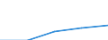 KN 30039090 /Exporte /Einheit = Preise (Euro/Tonne) /Partnerland: Faeroer /Meldeland: Europäische Union /30039090:Arzneiwaren, die aus Zwei Oder Mehr zu Therapeutischen Oder Prophylaktischen Zwecken Gemischten Bestandteilen Bestehen, Weder Dosiert Noch in Aufmachungen fr den Einzelverkauf (Ausg. Antibiotika, Hormone Oder als Hormone Gebrauchte Steroide Ohne Antibiotika, Alkaloide Oder Ihre Derivate Ohne Hormone Noch Antibiotika, iod Oder Iodverbindungen Enthaltend Sowie Erzeugnisse der Pos. 3002, 3005 Oder 3006)