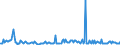 KN 30039090 /Exporte /Einheit = Preise (Euro/Tonne) /Partnerland: Schweden /Meldeland: Europäische Union /30039090:Arzneiwaren, die aus Zwei Oder Mehr zu Therapeutischen Oder Prophylaktischen Zwecken Gemischten Bestandteilen Bestehen, Weder Dosiert Noch in Aufmachungen fr den Einzelverkauf (Ausg. Antibiotika, Hormone Oder als Hormone Gebrauchte Steroide Ohne Antibiotika, Alkaloide Oder Ihre Derivate Ohne Hormone Noch Antibiotika, iod Oder Iodverbindungen Enthaltend Sowie Erzeugnisse der Pos. 3002, 3005 Oder 3006)