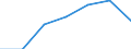 KN 30039090 /Exporte /Einheit = Preise (Euro/Tonne) /Partnerland: Schweiz /Meldeland: Europäische Union /30039090:Arzneiwaren, die aus Zwei Oder Mehr zu Therapeutischen Oder Prophylaktischen Zwecken Gemischten Bestandteilen Bestehen, Weder Dosiert Noch in Aufmachungen fr den Einzelverkauf (Ausg. Antibiotika, Hormone Oder als Hormone Gebrauchte Steroide Ohne Antibiotika, Alkaloide Oder Ihre Derivate Ohne Hormone Noch Antibiotika, iod Oder Iodverbindungen Enthaltend Sowie Erzeugnisse der Pos. 3002, 3005 Oder 3006)