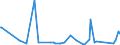 KN 30039090 /Exporte /Einheit = Preise (Euro/Tonne) /Partnerland: Faeroeer Inseln /Meldeland: Europäische Union /30039090:Arzneiwaren, die aus Zwei Oder Mehr zu Therapeutischen Oder Prophylaktischen Zwecken Gemischten Bestandteilen Bestehen, Weder Dosiert Noch in Aufmachungen fr den Einzelverkauf (Ausg. Antibiotika, Hormone Oder als Hormone Gebrauchte Steroide Ohne Antibiotika, Alkaloide Oder Ihre Derivate Ohne Hormone Noch Antibiotika, iod Oder Iodverbindungen Enthaltend Sowie Erzeugnisse der Pos. 3002, 3005 Oder 3006)