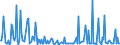 KN 30039090 /Exporte /Einheit = Preise (Euro/Tonne) /Partnerland: Malta /Meldeland: Europäische Union /30039090:Arzneiwaren, die aus Zwei Oder Mehr zu Therapeutischen Oder Prophylaktischen Zwecken Gemischten Bestandteilen Bestehen, Weder Dosiert Noch in Aufmachungen fr den Einzelverkauf (Ausg. Antibiotika, Hormone Oder als Hormone Gebrauchte Steroide Ohne Antibiotika, Alkaloide Oder Ihre Derivate Ohne Hormone Noch Antibiotika, iod Oder Iodverbindungen Enthaltend Sowie Erzeugnisse der Pos. 3002, 3005 Oder 3006)