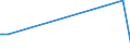 KN 30039090 /Exporte /Einheit = Preise (Euro/Tonne) /Partnerland: San Marino /Meldeland: Europäische Union /30039090:Arzneiwaren, die aus Zwei Oder Mehr zu Therapeutischen Oder Prophylaktischen Zwecken Gemischten Bestandteilen Bestehen, Weder Dosiert Noch in Aufmachungen fr den Einzelverkauf (Ausg. Antibiotika, Hormone Oder als Hormone Gebrauchte Steroide Ohne Antibiotika, Alkaloide Oder Ihre Derivate Ohne Hormone Noch Antibiotika, iod Oder Iodverbindungen Enthaltend Sowie Erzeugnisse der Pos. 3002, 3005 Oder 3006)