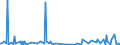 KN 30039090 /Exporte /Einheit = Preise (Euro/Tonne) /Partnerland: Estland /Meldeland: Europäische Union /30039090:Arzneiwaren, die aus Zwei Oder Mehr zu Therapeutischen Oder Prophylaktischen Zwecken Gemischten Bestandteilen Bestehen, Weder Dosiert Noch in Aufmachungen fr den Einzelverkauf (Ausg. Antibiotika, Hormone Oder als Hormone Gebrauchte Steroide Ohne Antibiotika, Alkaloide Oder Ihre Derivate Ohne Hormone Noch Antibiotika, iod Oder Iodverbindungen Enthaltend Sowie Erzeugnisse der Pos. 3002, 3005 Oder 3006)