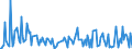 KN 30039090 /Exporte /Einheit = Preise (Euro/Tonne) /Partnerland: Lettland /Meldeland: Europäische Union /30039090:Arzneiwaren, die aus Zwei Oder Mehr zu Therapeutischen Oder Prophylaktischen Zwecken Gemischten Bestandteilen Bestehen, Weder Dosiert Noch in Aufmachungen fr den Einzelverkauf (Ausg. Antibiotika, Hormone Oder als Hormone Gebrauchte Steroide Ohne Antibiotika, Alkaloide Oder Ihre Derivate Ohne Hormone Noch Antibiotika, iod Oder Iodverbindungen Enthaltend Sowie Erzeugnisse der Pos. 3002, 3005 Oder 3006)