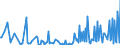 KN 30039090 /Exporte /Einheit = Preise (Euro/Tonne) /Partnerland: Litauen /Meldeland: Europäische Union /30039090:Arzneiwaren, die aus Zwei Oder Mehr zu Therapeutischen Oder Prophylaktischen Zwecken Gemischten Bestandteilen Bestehen, Weder Dosiert Noch in Aufmachungen fr den Einzelverkauf (Ausg. Antibiotika, Hormone Oder als Hormone Gebrauchte Steroide Ohne Antibiotika, Alkaloide Oder Ihre Derivate Ohne Hormone Noch Antibiotika, iod Oder Iodverbindungen Enthaltend Sowie Erzeugnisse der Pos. 3002, 3005 Oder 3006)