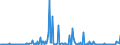 KN 30039090 /Exporte /Einheit = Preise (Euro/Tonne) /Partnerland: Tschechien /Meldeland: Europäische Union /30039090:Arzneiwaren, die aus Zwei Oder Mehr zu Therapeutischen Oder Prophylaktischen Zwecken Gemischten Bestandteilen Bestehen, Weder Dosiert Noch in Aufmachungen fr den Einzelverkauf (Ausg. Antibiotika, Hormone Oder als Hormone Gebrauchte Steroide Ohne Antibiotika, Alkaloide Oder Ihre Derivate Ohne Hormone Noch Antibiotika, iod Oder Iodverbindungen Enthaltend Sowie Erzeugnisse der Pos. 3002, 3005 Oder 3006)