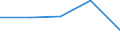 KN 30039090 /Exporte /Einheit = Preise (Euro/Tonne) /Partnerland: Tschechoslow /Meldeland: Europäische Union /30039090:Arzneiwaren, die aus Zwei Oder Mehr zu Therapeutischen Oder Prophylaktischen Zwecken Gemischten Bestandteilen Bestehen, Weder Dosiert Noch in Aufmachungen fr den Einzelverkauf (Ausg. Antibiotika, Hormone Oder als Hormone Gebrauchte Steroide Ohne Antibiotika, Alkaloide Oder Ihre Derivate Ohne Hormone Noch Antibiotika, iod Oder Iodverbindungen Enthaltend Sowie Erzeugnisse der Pos. 3002, 3005 Oder 3006)