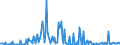 KN 30039090 /Exporte /Einheit = Preise (Euro/Tonne) /Partnerland: Slowakei /Meldeland: Europäische Union /30039090:Arzneiwaren, die aus Zwei Oder Mehr zu Therapeutischen Oder Prophylaktischen Zwecken Gemischten Bestandteilen Bestehen, Weder Dosiert Noch in Aufmachungen fr den Einzelverkauf (Ausg. Antibiotika, Hormone Oder als Hormone Gebrauchte Steroide Ohne Antibiotika, Alkaloide Oder Ihre Derivate Ohne Hormone Noch Antibiotika, iod Oder Iodverbindungen Enthaltend Sowie Erzeugnisse der Pos. 3002, 3005 Oder 3006)