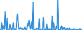 KN 30039090 /Exporte /Einheit = Preise (Euro/Tonne) /Partnerland: Rumaenien /Meldeland: Europäische Union /30039090:Arzneiwaren, die aus Zwei Oder Mehr zu Therapeutischen Oder Prophylaktischen Zwecken Gemischten Bestandteilen Bestehen, Weder Dosiert Noch in Aufmachungen fr den Einzelverkauf (Ausg. Antibiotika, Hormone Oder als Hormone Gebrauchte Steroide Ohne Antibiotika, Alkaloide Oder Ihre Derivate Ohne Hormone Noch Antibiotika, iod Oder Iodverbindungen Enthaltend Sowie Erzeugnisse der Pos. 3002, 3005 Oder 3006)