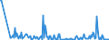 KN 30039090 /Exporte /Einheit = Preise (Euro/Tonne) /Partnerland: Ukraine /Meldeland: Europäische Union /30039090:Arzneiwaren, die aus Zwei Oder Mehr zu Therapeutischen Oder Prophylaktischen Zwecken Gemischten Bestandteilen Bestehen, Weder Dosiert Noch in Aufmachungen fr den Einzelverkauf (Ausg. Antibiotika, Hormone Oder als Hormone Gebrauchte Steroide Ohne Antibiotika, Alkaloide Oder Ihre Derivate Ohne Hormone Noch Antibiotika, iod Oder Iodverbindungen Enthaltend Sowie Erzeugnisse der Pos. 3002, 3005 Oder 3006)