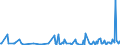 KN 30039090 /Exporte /Einheit = Preise (Euro/Tonne) /Partnerland: Weissrussland /Meldeland: Europäische Union /30039090:Arzneiwaren, die aus Zwei Oder Mehr zu Therapeutischen Oder Prophylaktischen Zwecken Gemischten Bestandteilen Bestehen, Weder Dosiert Noch in Aufmachungen fr den Einzelverkauf (Ausg. Antibiotika, Hormone Oder als Hormone Gebrauchte Steroide Ohne Antibiotika, Alkaloide Oder Ihre Derivate Ohne Hormone Noch Antibiotika, iod Oder Iodverbindungen Enthaltend Sowie Erzeugnisse der Pos. 3002, 3005 Oder 3006)