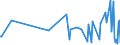 KN 30039090 /Exporte /Einheit = Preise (Euro/Tonne) /Partnerland: Moldau /Meldeland: Europäische Union /30039090:Arzneiwaren, die aus Zwei Oder Mehr zu Therapeutischen Oder Prophylaktischen Zwecken Gemischten Bestandteilen Bestehen, Weder Dosiert Noch in Aufmachungen fr den Einzelverkauf (Ausg. Antibiotika, Hormone Oder als Hormone Gebrauchte Steroide Ohne Antibiotika, Alkaloide Oder Ihre Derivate Ohne Hormone Noch Antibiotika, iod Oder Iodverbindungen Enthaltend Sowie Erzeugnisse der Pos. 3002, 3005 Oder 3006)