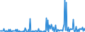 KN 30039090 /Exporte /Einheit = Preise (Euro/Tonne) /Partnerland: Russland /Meldeland: Europäische Union /30039090:Arzneiwaren, die aus Zwei Oder Mehr zu Therapeutischen Oder Prophylaktischen Zwecken Gemischten Bestandteilen Bestehen, Weder Dosiert Noch in Aufmachungen fr den Einzelverkauf (Ausg. Antibiotika, Hormone Oder als Hormone Gebrauchte Steroide Ohne Antibiotika, Alkaloide Oder Ihre Derivate Ohne Hormone Noch Antibiotika, iod Oder Iodverbindungen Enthaltend Sowie Erzeugnisse der Pos. 3002, 3005 Oder 3006)