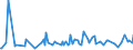 KN 30039090 /Exporte /Einheit = Preise (Euro/Tonne) /Partnerland: Armenien /Meldeland: Europäische Union /30039090:Arzneiwaren, die aus Zwei Oder Mehr zu Therapeutischen Oder Prophylaktischen Zwecken Gemischten Bestandteilen Bestehen, Weder Dosiert Noch in Aufmachungen fr den Einzelverkauf (Ausg. Antibiotika, Hormone Oder als Hormone Gebrauchte Steroide Ohne Antibiotika, Alkaloide Oder Ihre Derivate Ohne Hormone Noch Antibiotika, iod Oder Iodverbindungen Enthaltend Sowie Erzeugnisse der Pos. 3002, 3005 Oder 3006)