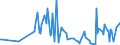 KN 30039090 /Exporte /Einheit = Preise (Euro/Tonne) /Partnerland: Aserbaidschan /Meldeland: Europäische Union /30039090:Arzneiwaren, die aus Zwei Oder Mehr zu Therapeutischen Oder Prophylaktischen Zwecken Gemischten Bestandteilen Bestehen, Weder Dosiert Noch in Aufmachungen fr den Einzelverkauf (Ausg. Antibiotika, Hormone Oder als Hormone Gebrauchte Steroide Ohne Antibiotika, Alkaloide Oder Ihre Derivate Ohne Hormone Noch Antibiotika, iod Oder Iodverbindungen Enthaltend Sowie Erzeugnisse der Pos. 3002, 3005 Oder 3006)