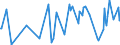 KN 30039090 /Exporte /Einheit = Preise (Euro/Tonne) /Partnerland: Kasachstan /Meldeland: Europäische Union /30039090:Arzneiwaren, die aus Zwei Oder Mehr zu Therapeutischen Oder Prophylaktischen Zwecken Gemischten Bestandteilen Bestehen, Weder Dosiert Noch in Aufmachungen fr den Einzelverkauf (Ausg. Antibiotika, Hormone Oder als Hormone Gebrauchte Steroide Ohne Antibiotika, Alkaloide Oder Ihre Derivate Ohne Hormone Noch Antibiotika, iod Oder Iodverbindungen Enthaltend Sowie Erzeugnisse der Pos. 3002, 3005 Oder 3006)