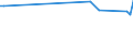 KN 30039090 /Exporte /Einheit = Preise (Euro/Tonne) /Partnerland: Kirgistan /Meldeland: Europäische Union /30039090:Arzneiwaren, die aus Zwei Oder Mehr zu Therapeutischen Oder Prophylaktischen Zwecken Gemischten Bestandteilen Bestehen, Weder Dosiert Noch in Aufmachungen fr den Einzelverkauf (Ausg. Antibiotika, Hormone Oder als Hormone Gebrauchte Steroide Ohne Antibiotika, Alkaloide Oder Ihre Derivate Ohne Hormone Noch Antibiotika, iod Oder Iodverbindungen Enthaltend Sowie Erzeugnisse der Pos. 3002, 3005 Oder 3006)